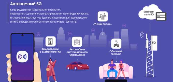 Nokia g50 обзор