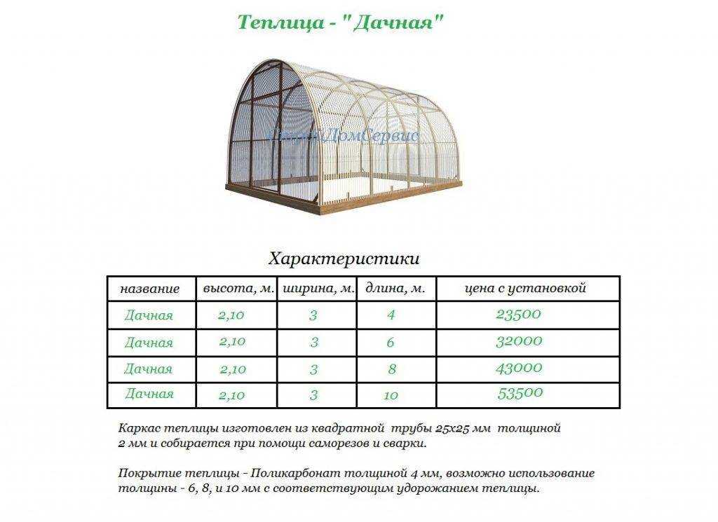 7 лучших сотовых поликарбонатов – рейтинг 2021 года