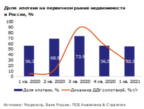 Рейтинги лучших вузов россии в 2021/2022 году