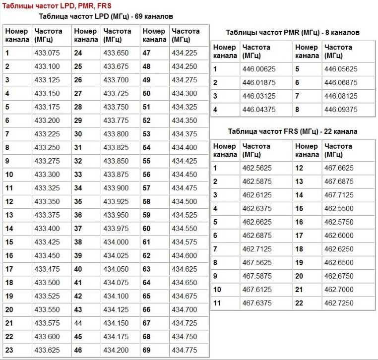 Топ-12 лучших раций для дальнобойщиков 2023 года в рейтинге zuzako