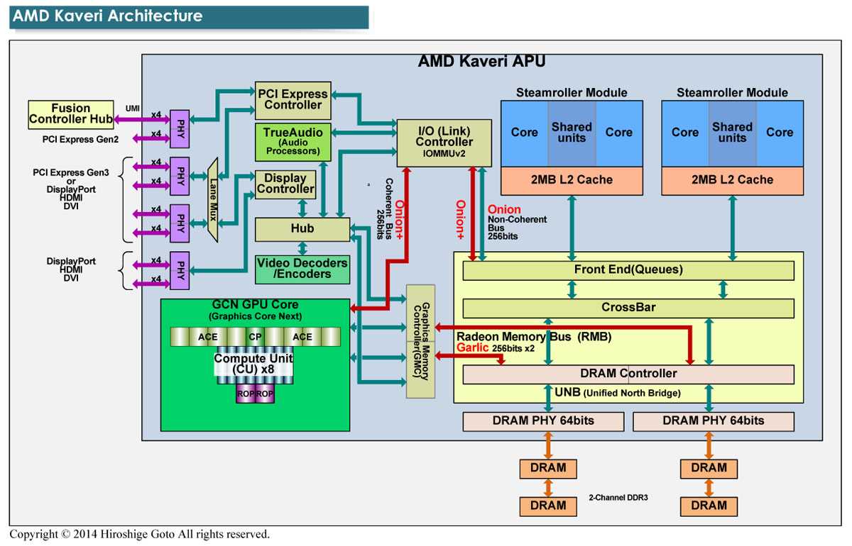Что такое apu и gpu? - компьютеры, гаджеты, интернет