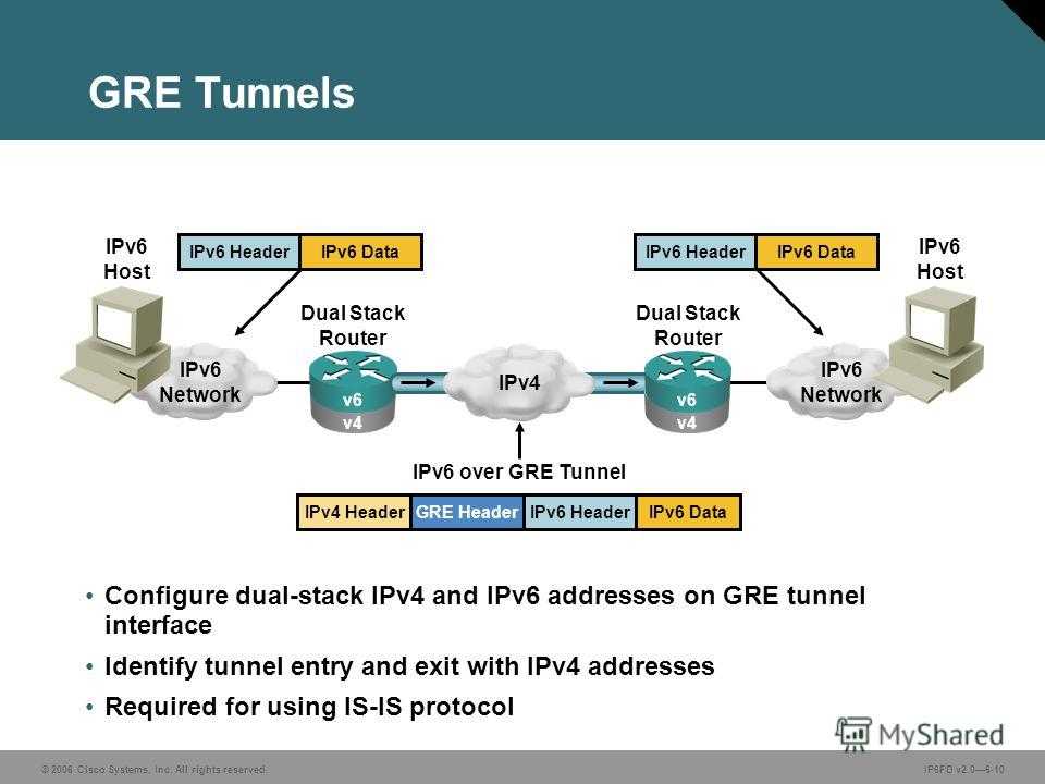 Чем отличается ipv4 от ipv6 адреса?