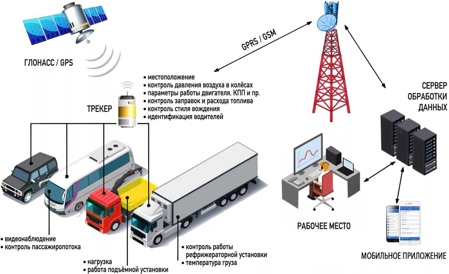 Gps и a-gps: в чем разница и что лучше?