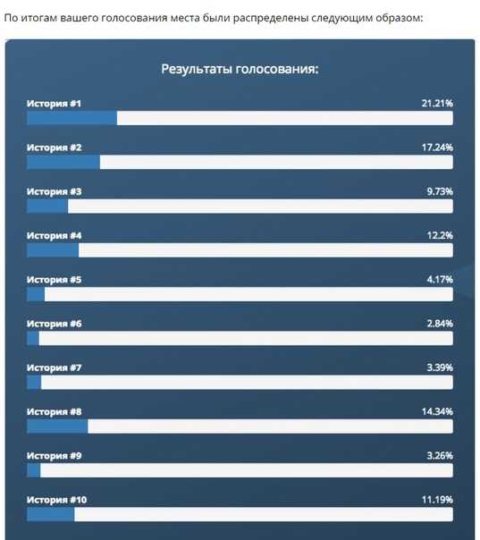 Лучшая краска для волос: рейтинг 2023