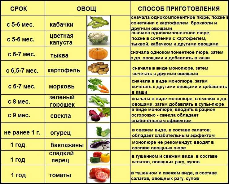 Рейтинг лучших молочных и безмолочных каш для первого прикорма 2023