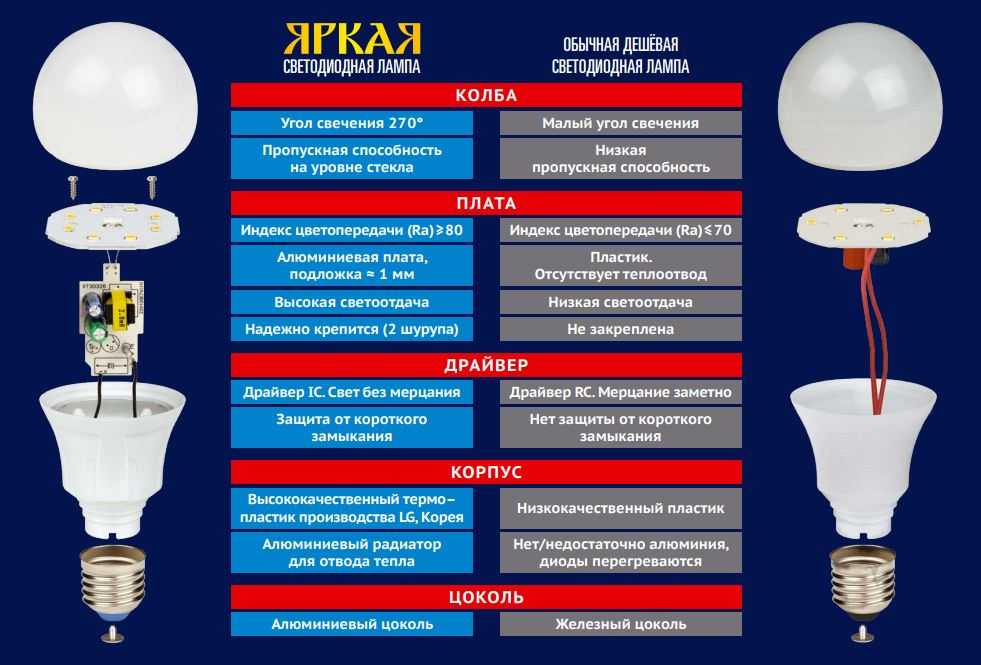 Топ-8 лучших кольцевых ламп - советы по выбору, сравнения и характеристики кольцевых ламп
