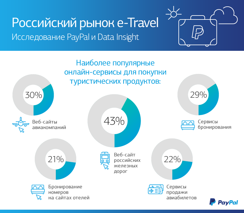 Топ-5 лучших приложений для знакомств 2023 года