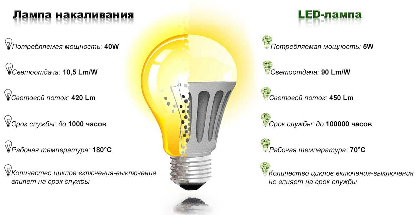 💡лучшие кольцевые лампы на 2023 год