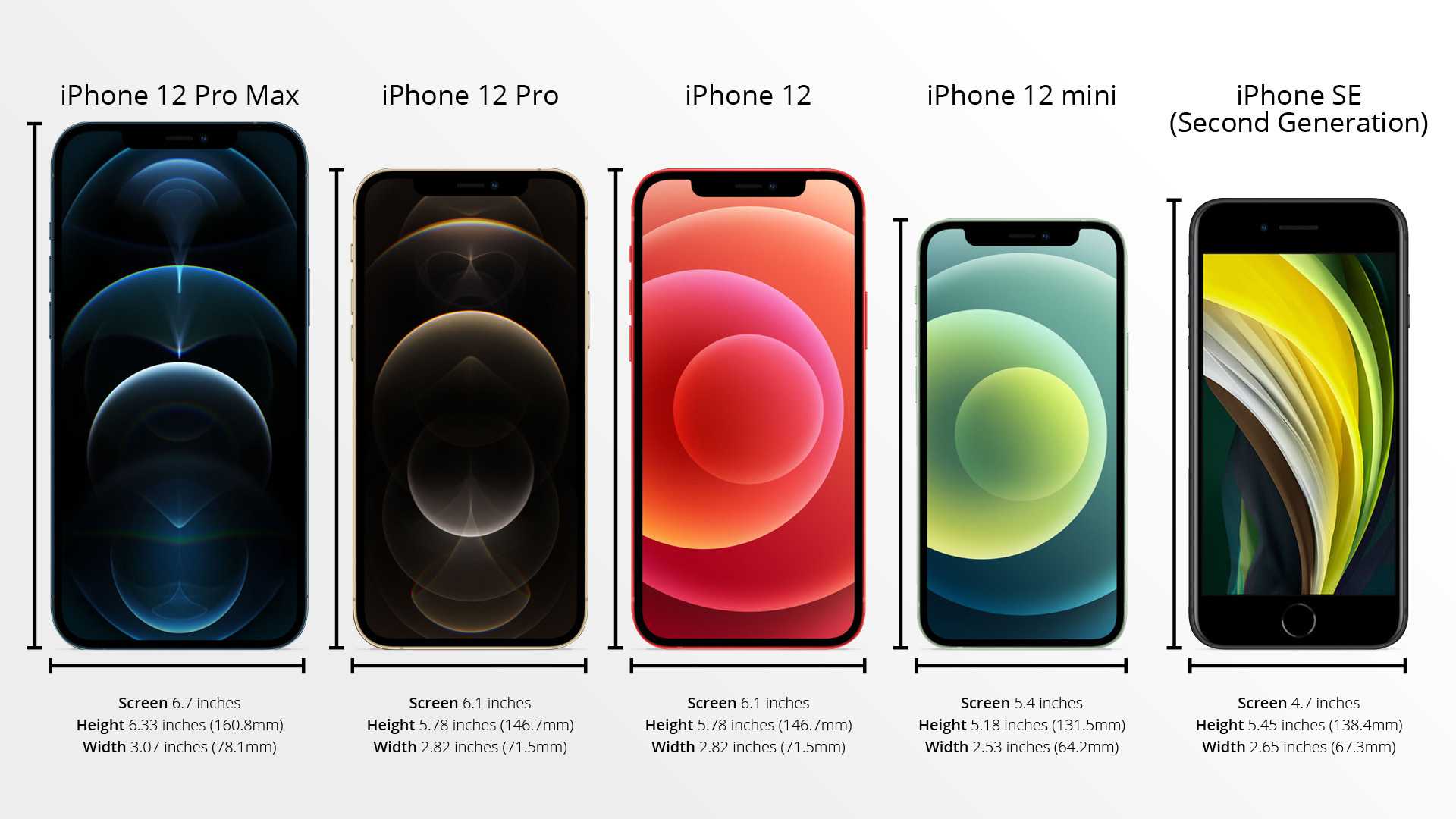 Обзор iphone xs: самый маленький iphone 2020 года
