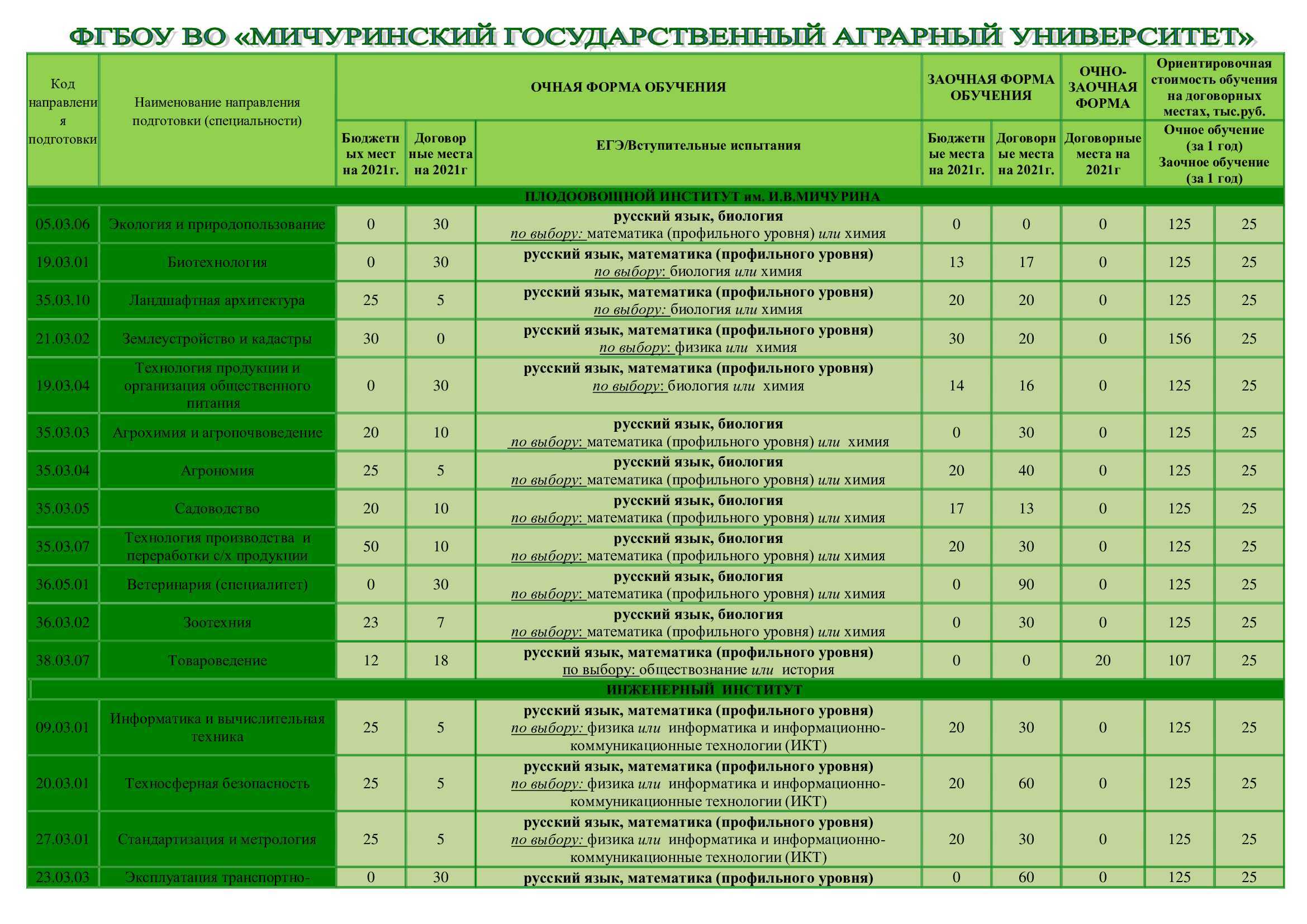 🥘в 2023 году становимся собственниками лучших скороварок из нержавейки