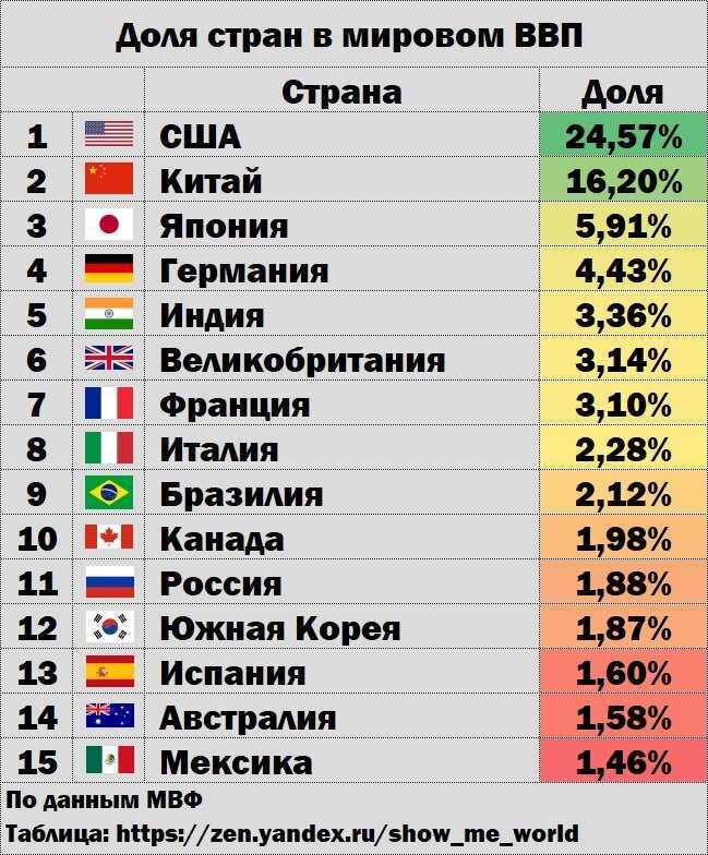 Топ-10 самых богатых городов россии