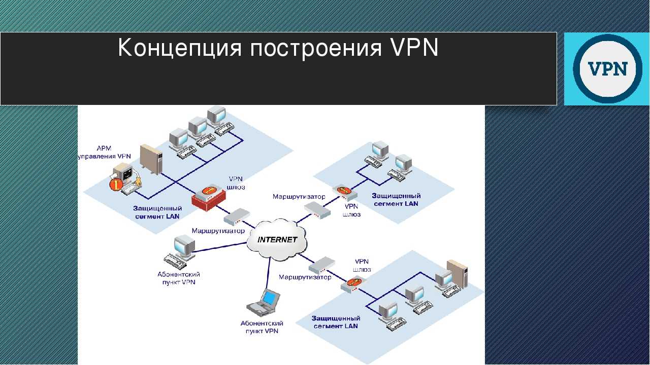 Принцип и механизм тестирования скорости интернета