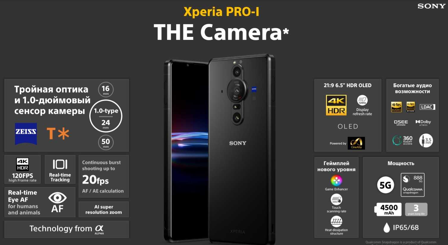 Обзор и личный опыт использования sony xperia 1 iii