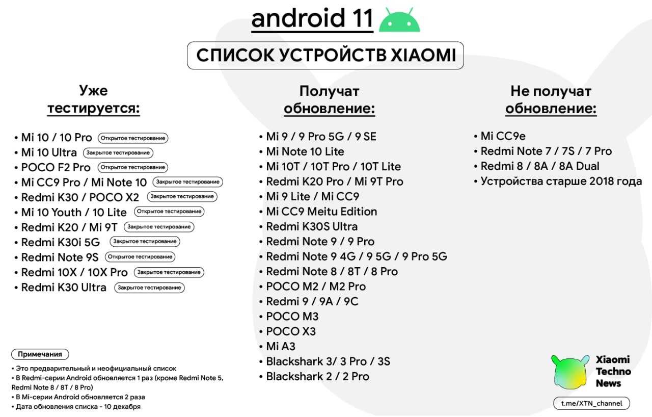 Топ-14 лучших смартфонов на android: рейтинг + рекомендации, какой андроид лучше