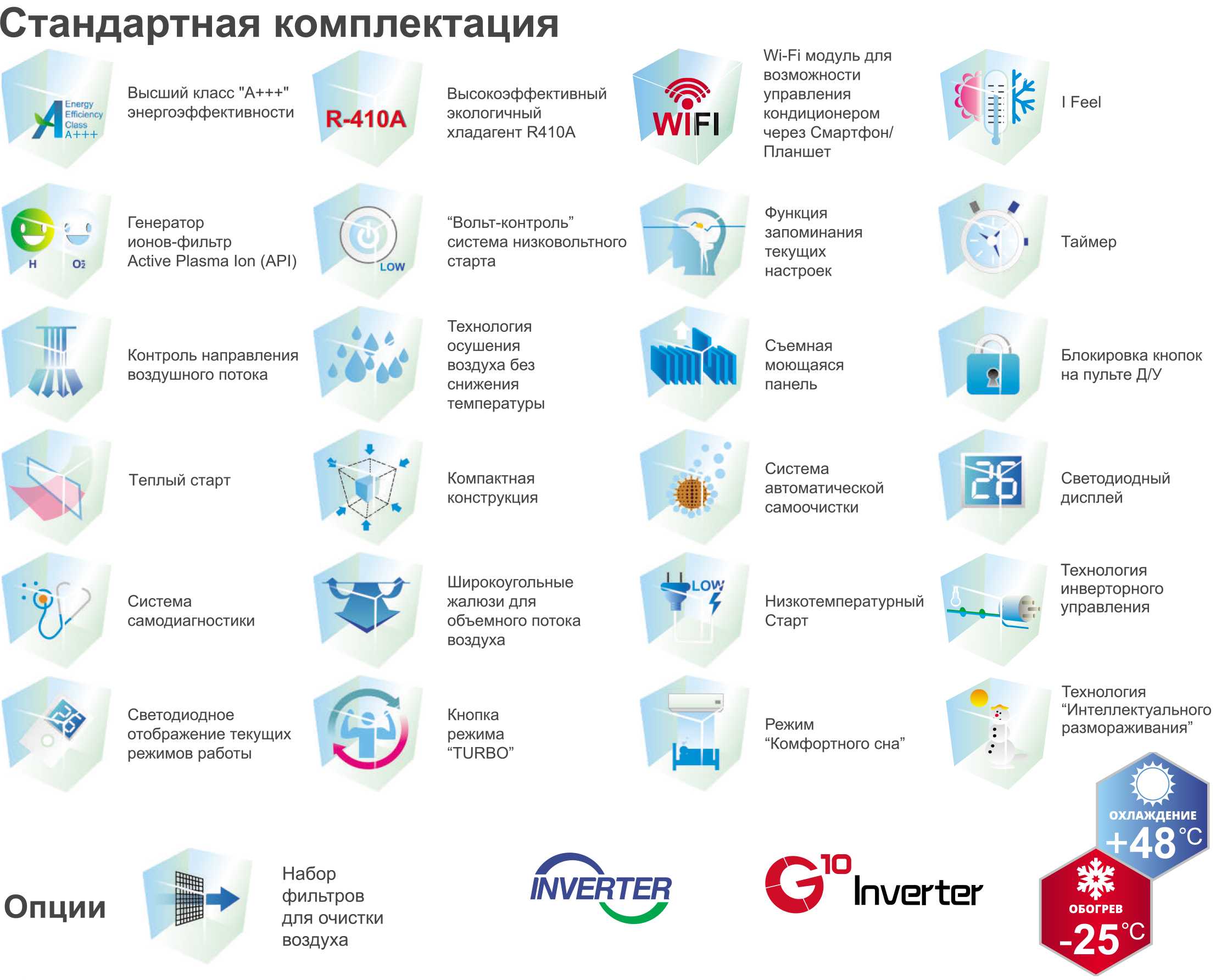 Уровень шума кондиционера: как определить и от чего он зависит