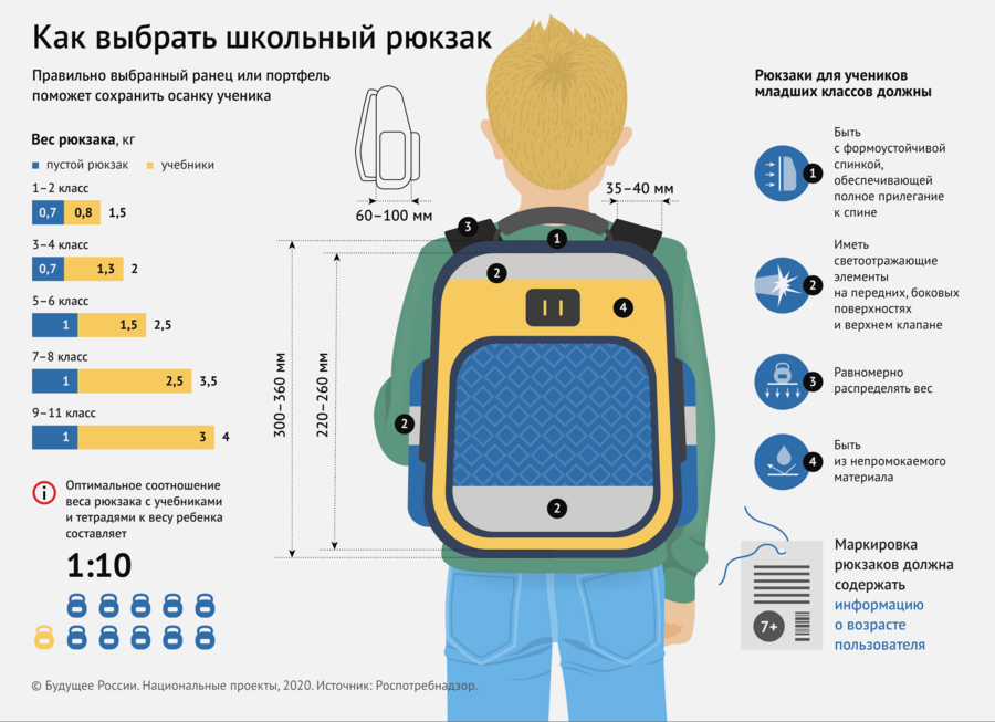10 приличных рюкзаков, половину захотелось самому! подойдут каждому