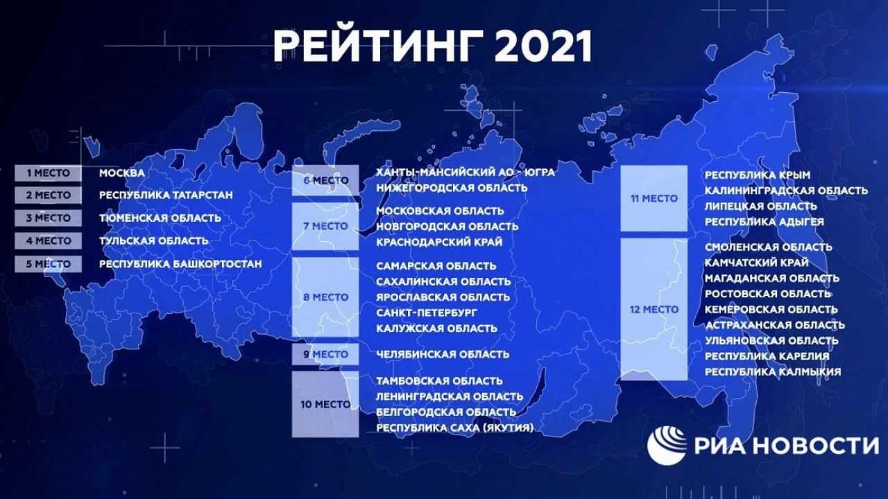 Как выбрать лучший карт-ридер: советы и рекомендации