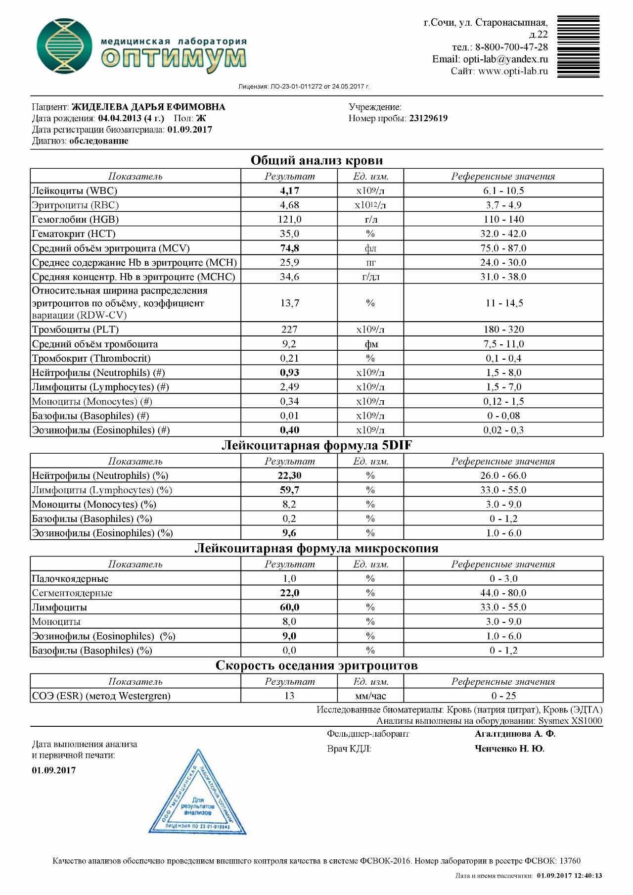 Лабораторная служба хеликс
