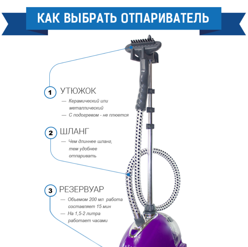 Рейтинг отпаривателей: топ 15 лучших моделей