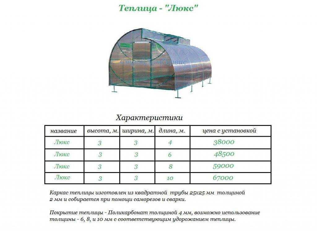 Производители поликарбоната: 14 заводов из россии