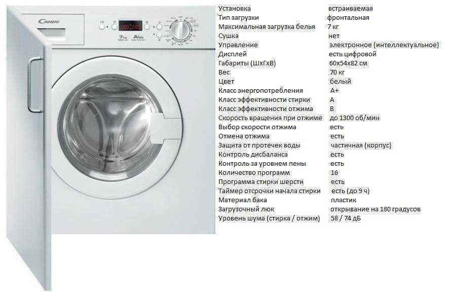 Топ лучших инверторных стиральных машин на 2023 год