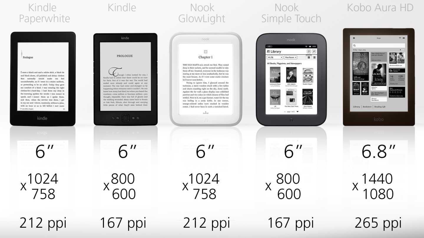Zoom.cnews рекомендует: обзор книги pocketbook touch lux limited edition для настоящих эстетов