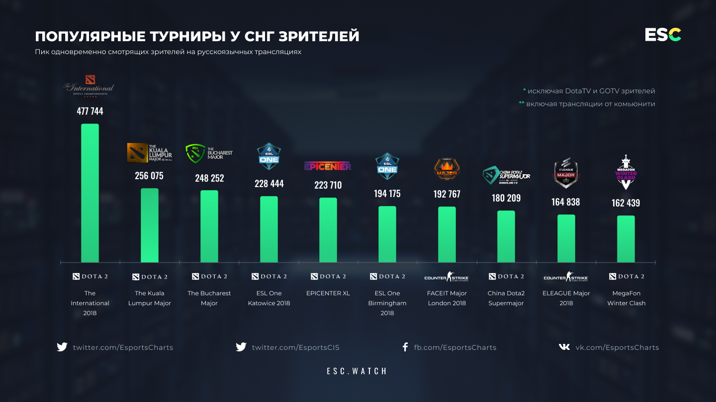 Стриминг на twitch и youtube: лучшее для стримеров в 2023 году – seriosexgames гайды