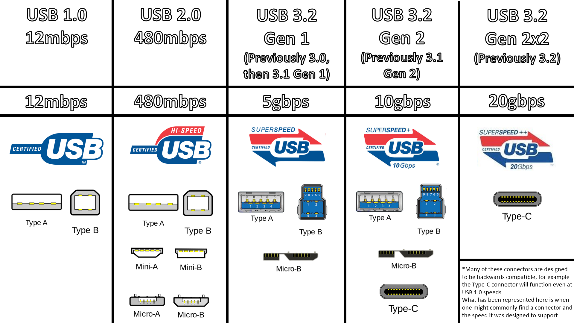 Что такое thunderbolt?