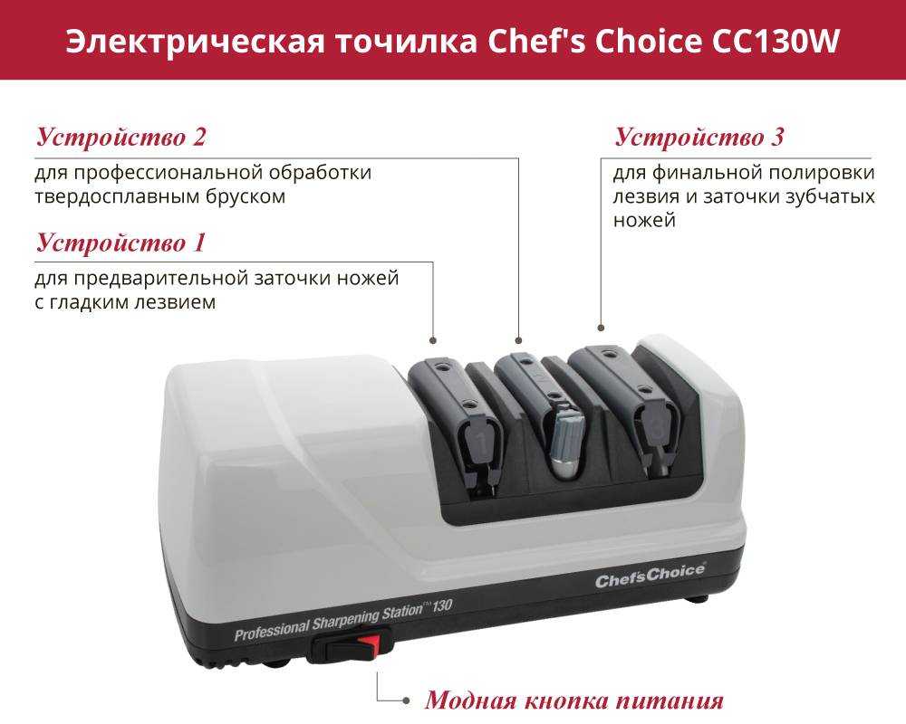4 лучших точильно-шлифовальных станка