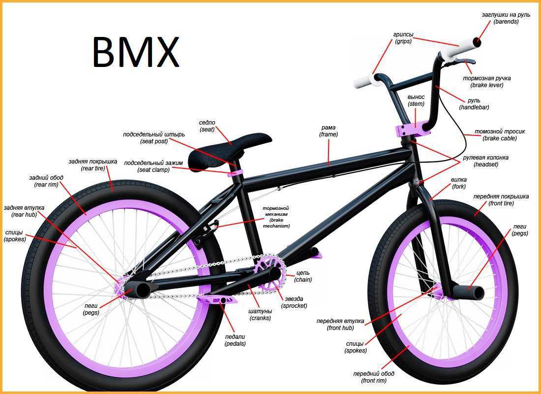 7 лучших велосипедов bmx - рейтинг 2021