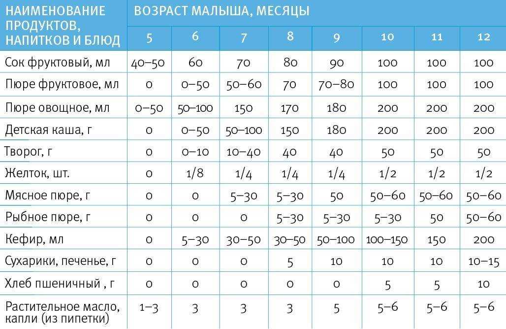 6 лучших каш для первого прикорма - с какой начинать
