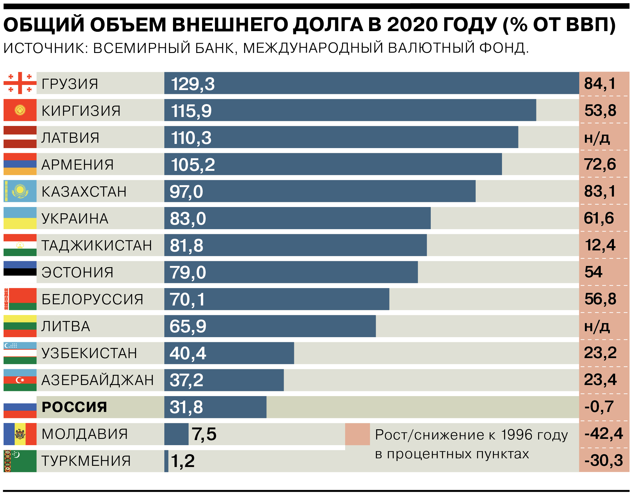 Какой город самый богатый в россии