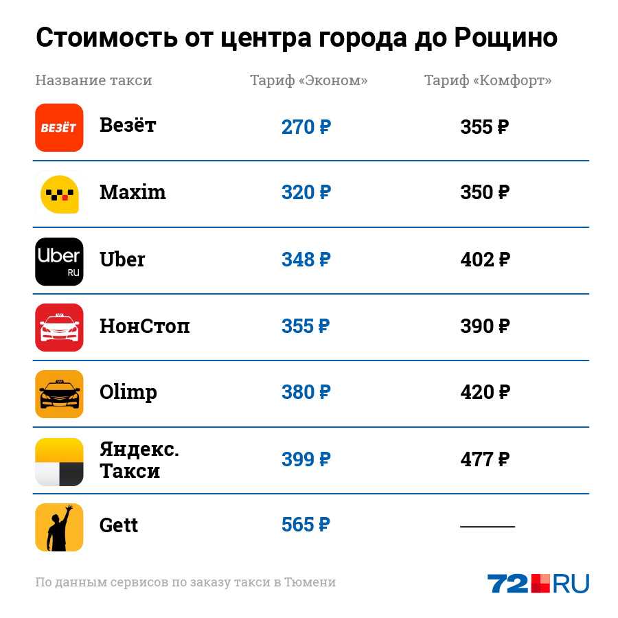 Лучший смартфон для работы в такси в 2023 году - topexp