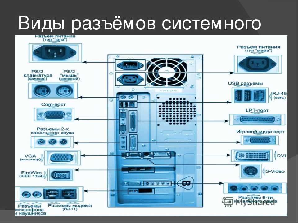 Внешние разъемы системного блока и их виды| назначения портов пк