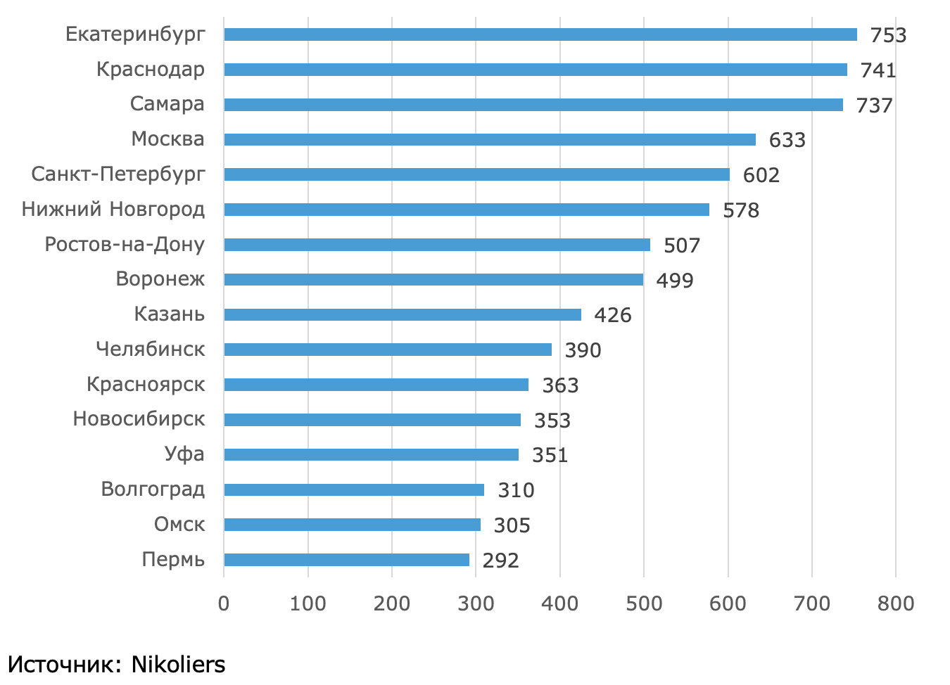 Какая флешка лучше? рейтинг 10 флешек