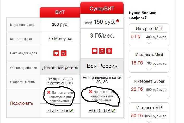 Как отключить интернет на мтс: 5 способов отключения мобильного и домашнего интернета