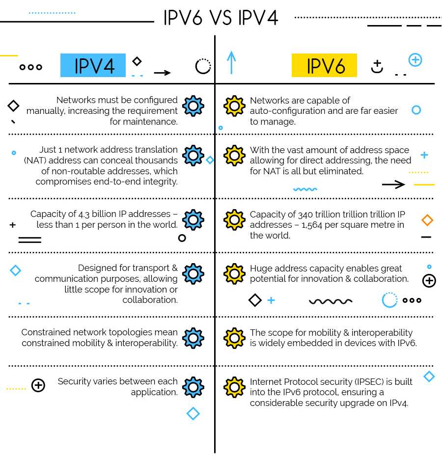 Свойства и настройка протокола интернета ipv4