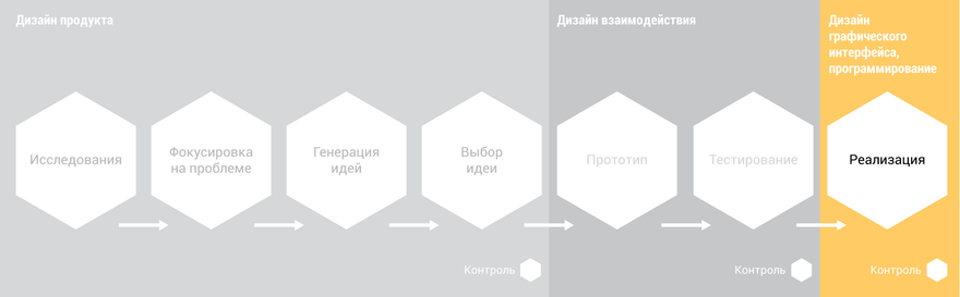 Дизайн офиса 2021: мировые тренды и рекомендации специалистов | designic