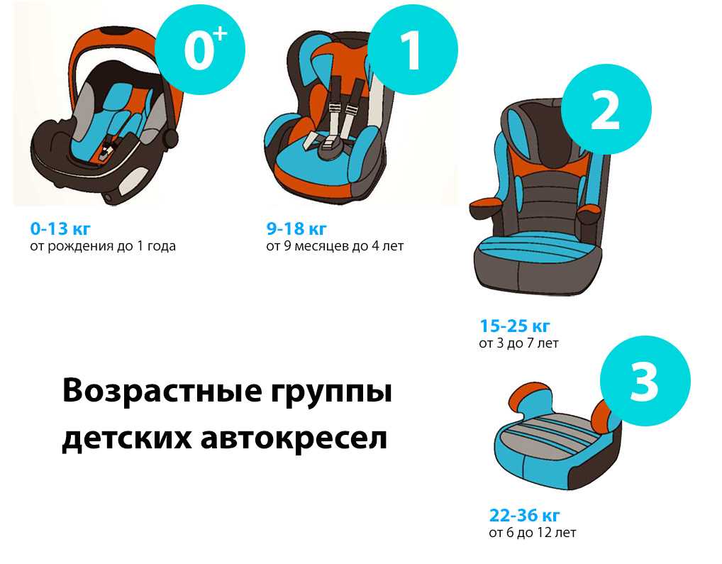 10 лучших безопасных автокресел в 2023 году