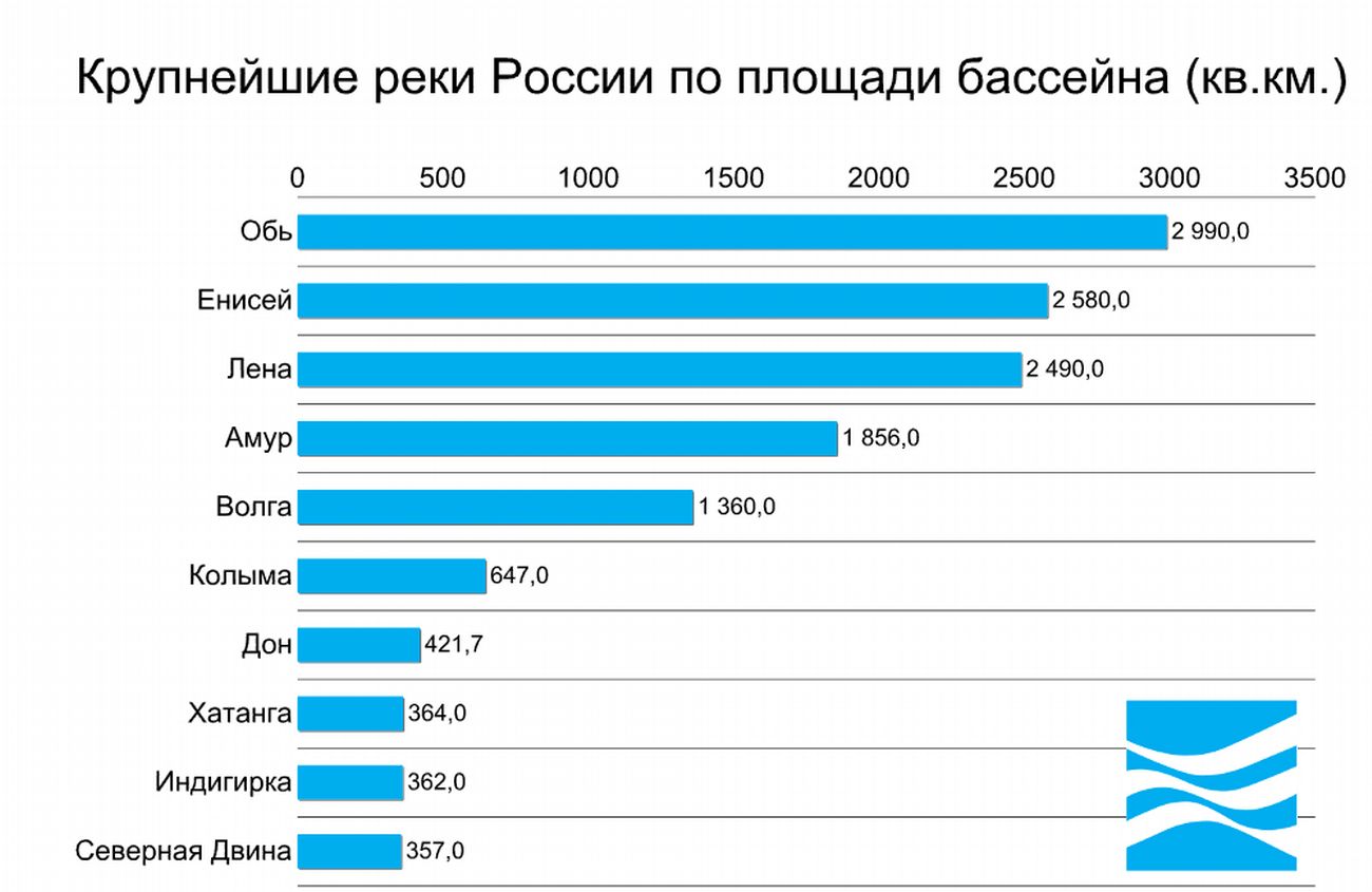 20 лучших бассейнов для дачи