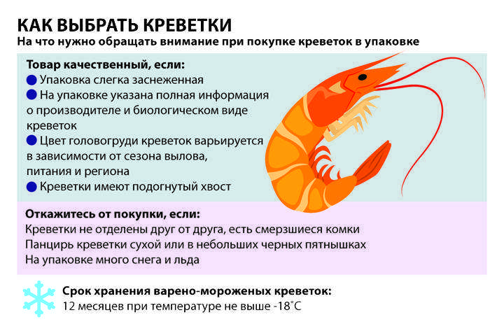 Какие креветки лучше покупать в 2021 году: исследование контрольной закупки, росконтроль и роскачества