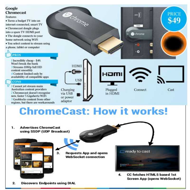 Как подключить и настроить медиаплеер google chromecast 2?