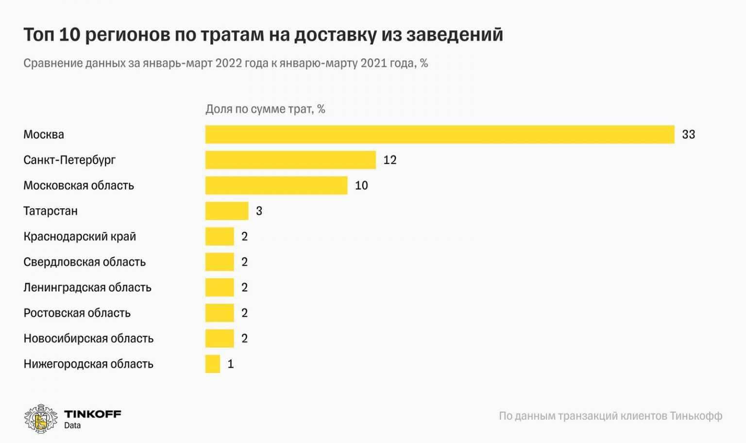 Что привезти из санкт-петербурга в подарок — сувениры, еда, книги, предметы искусства
