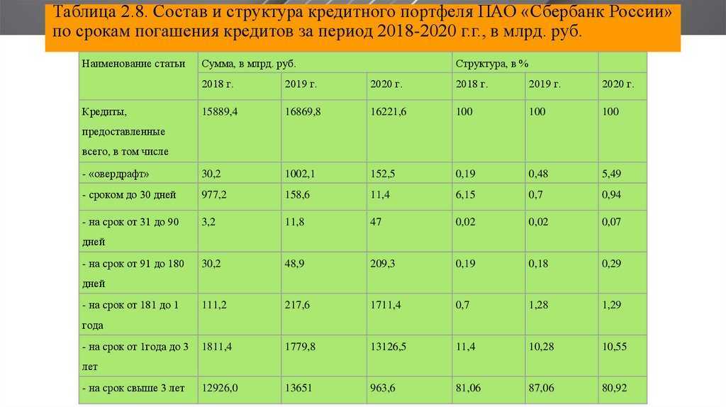 Акции с потенциалом роста