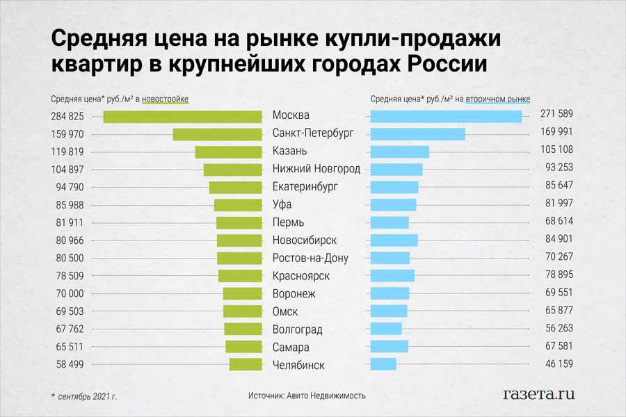 Стоит ли инвестировать в недвижимость в 2023 году