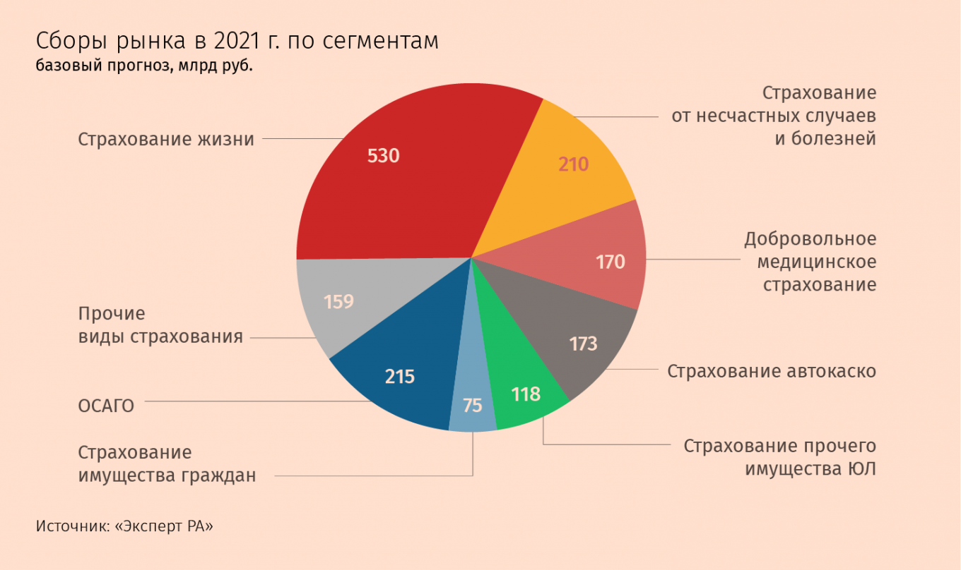 Акции с потенциалом роста в 2020-2021г. | блог успешного инвестора
