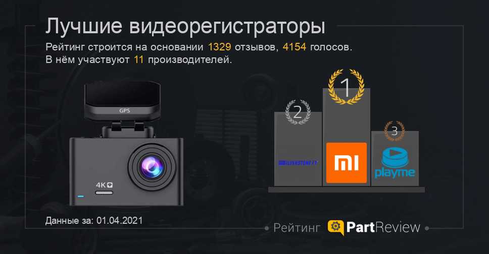 Не знаете видеорегистратор какой фирмы лучше купить Рейтинг лучших производителей регистраторов для автомобилей вам точно понравиться, ведь в нем собраны самые качественные бренды