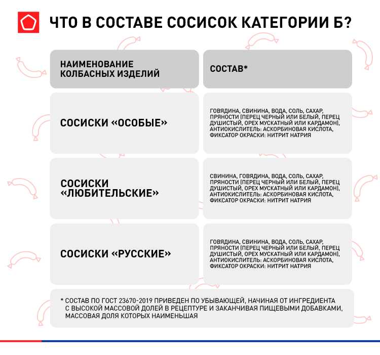 Лучшие производители колбасы: сводные результаты контрольной закупки, росконтроль и роскачества