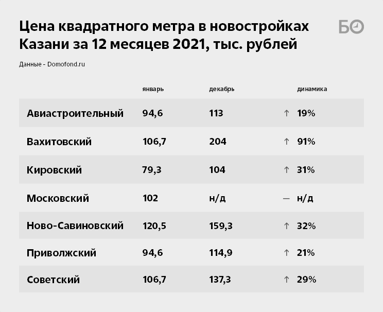 Самые востребованные профессии в дизайне 2022: топ-7 направлений