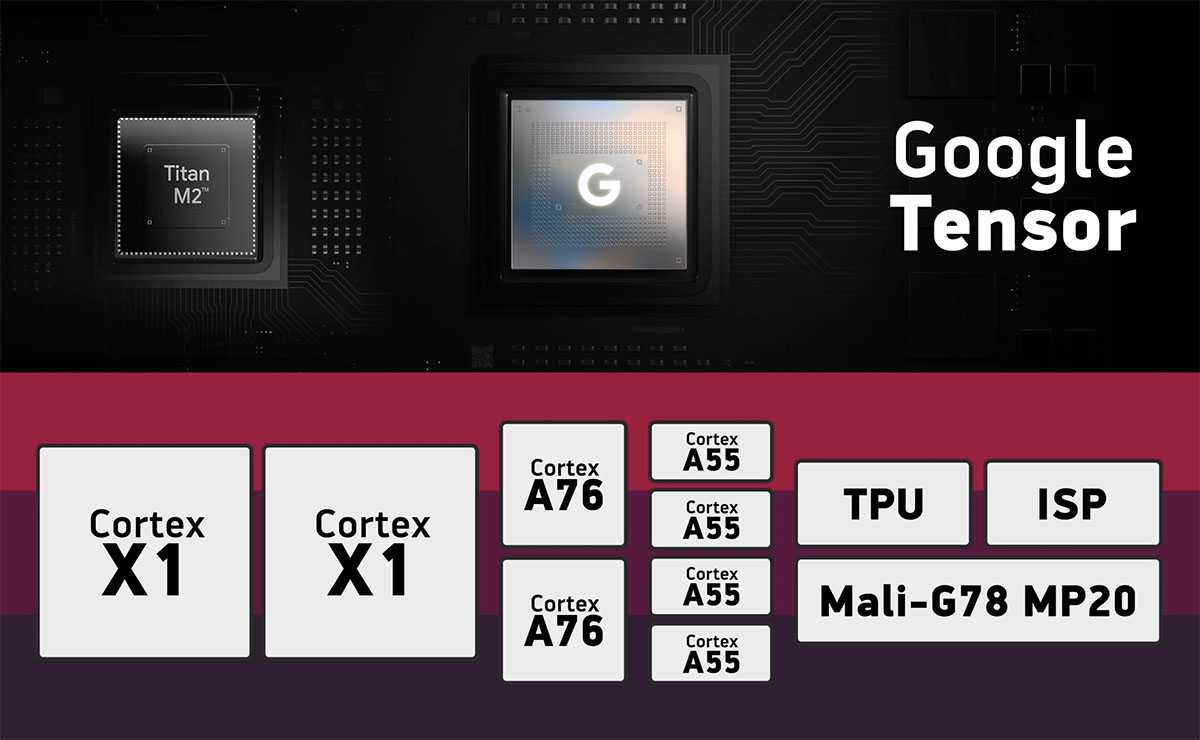 Обзор google pixel 6 pro: лучший флагманский смартфон, конкурент iphone - новостной портал